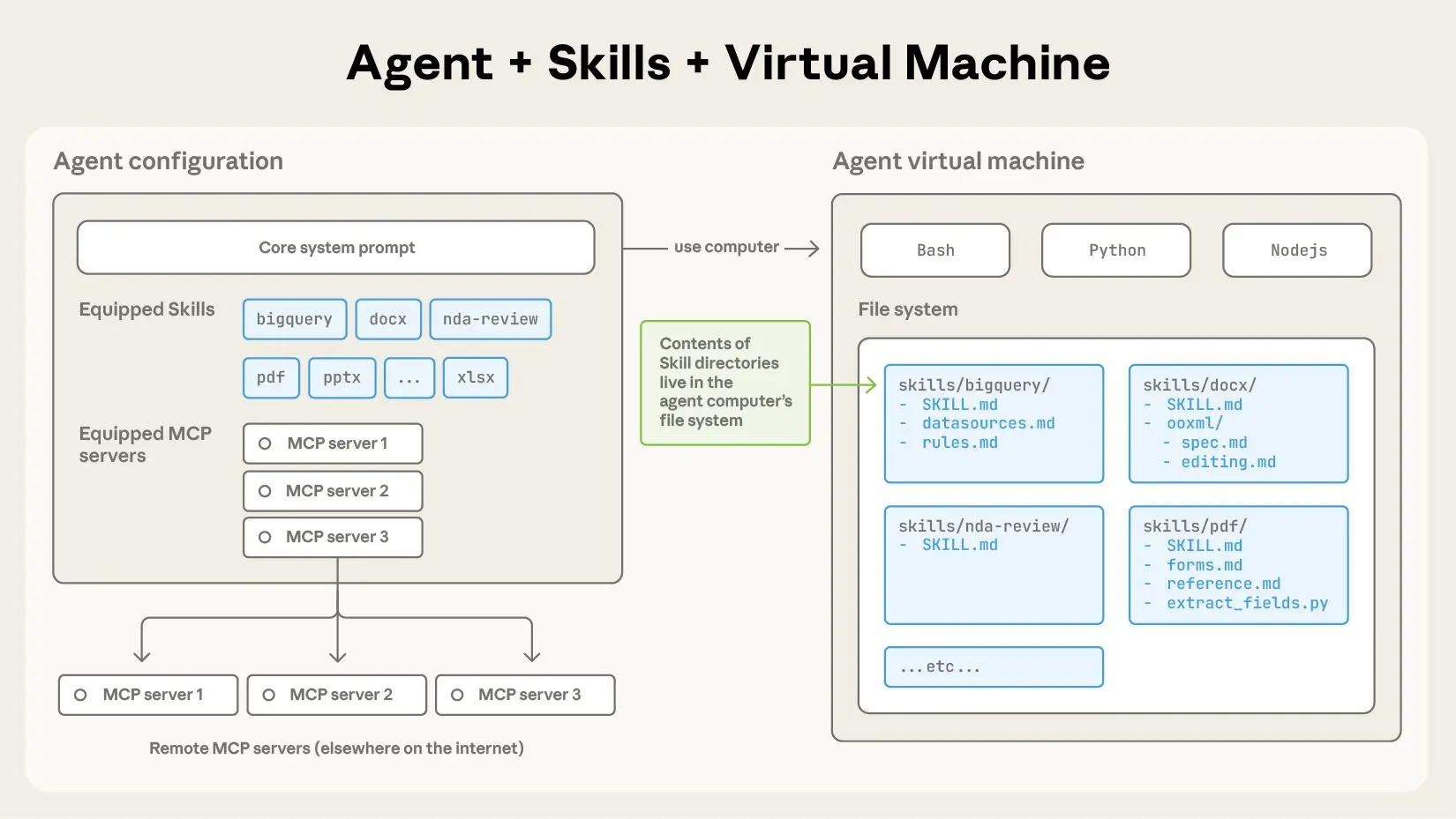 Agent Skills от Anthropic — архитектура навыков